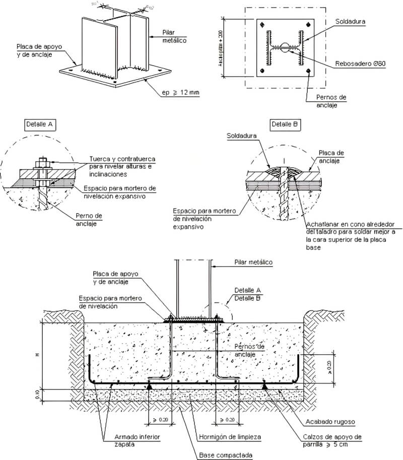 quy trình gia công bản mã chân cột